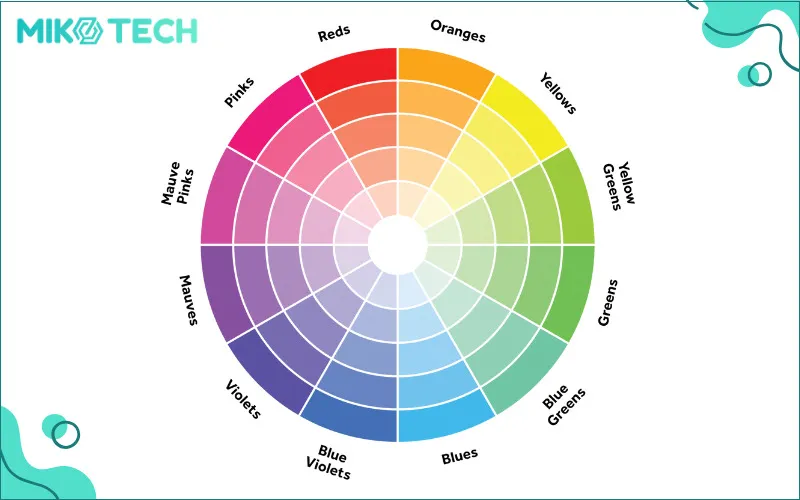 Vòng thuần sắc hiển thị các màu cơ bản và mối quan hệ giữa chúng
