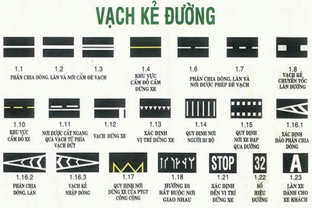 Ảnh bảng tổng hợp các loại vạch kẻ đường và ý nghĩa