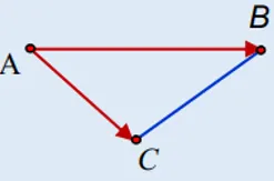 Công thức tính diện tích tam giác bằng tích có hướng