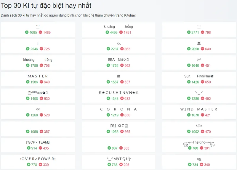 Ký tự đặc biệt đối với game thủ